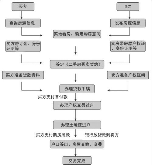 市场供需两旺量价比翼齐飞