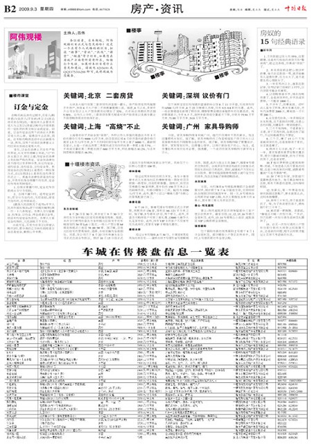 B2版导读