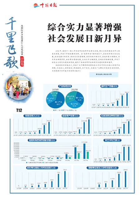 T12版导读