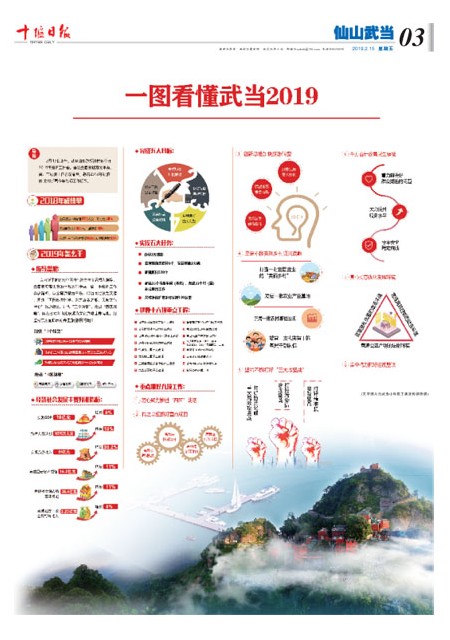 3版导读