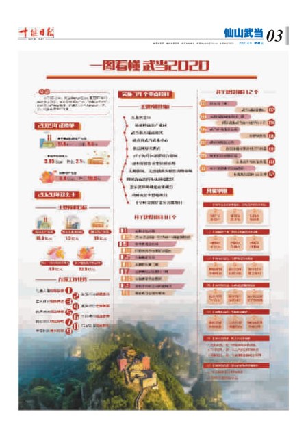 3版导读