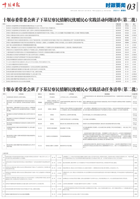 A03版导读
