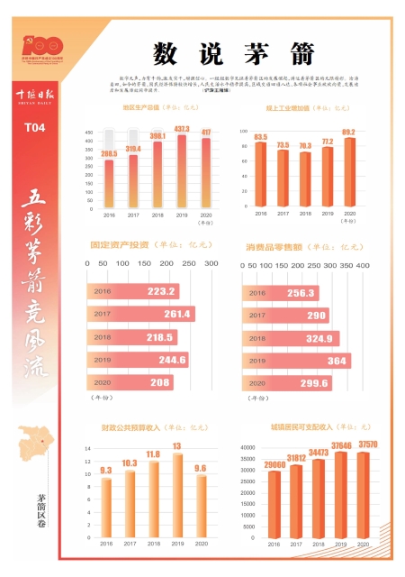 T04版导读